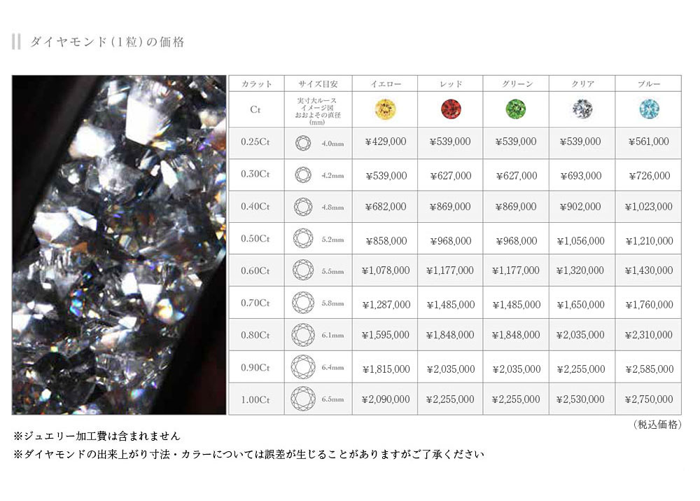 遺骨ジュエリー：ダイヤモンド1粒の価格表